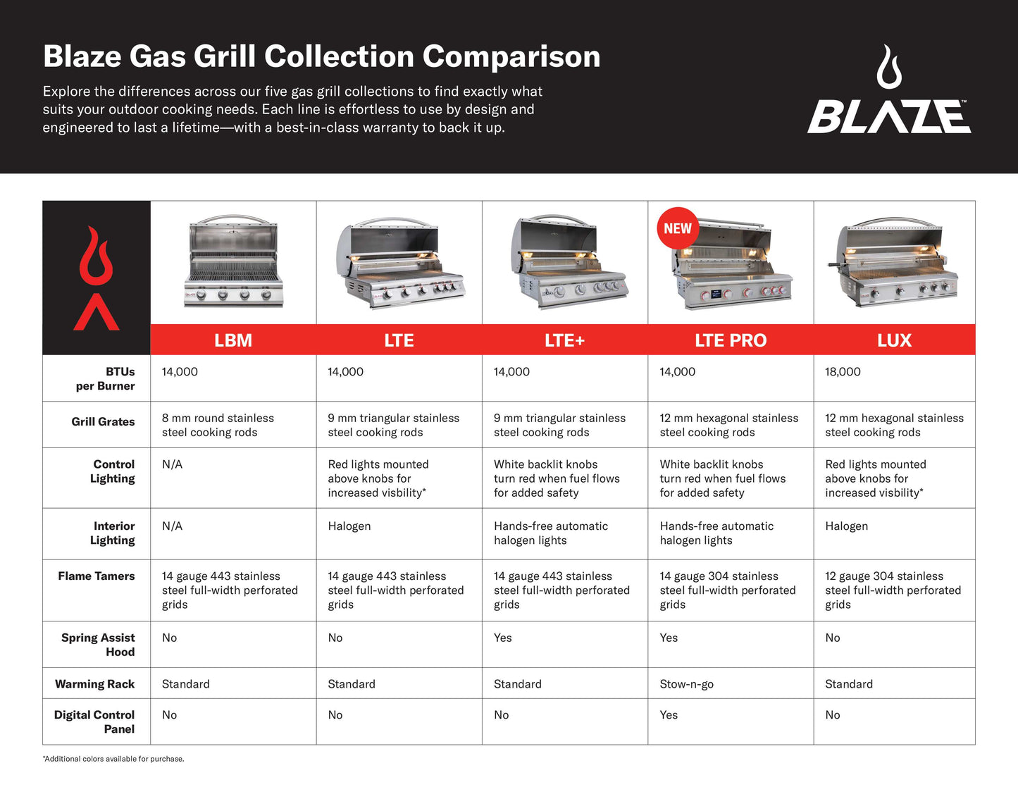 Blaze LTE+ 40" 5-Burner Built-In Gas Grill with Rear Infrared Burner